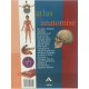 Atlas i anatomisë