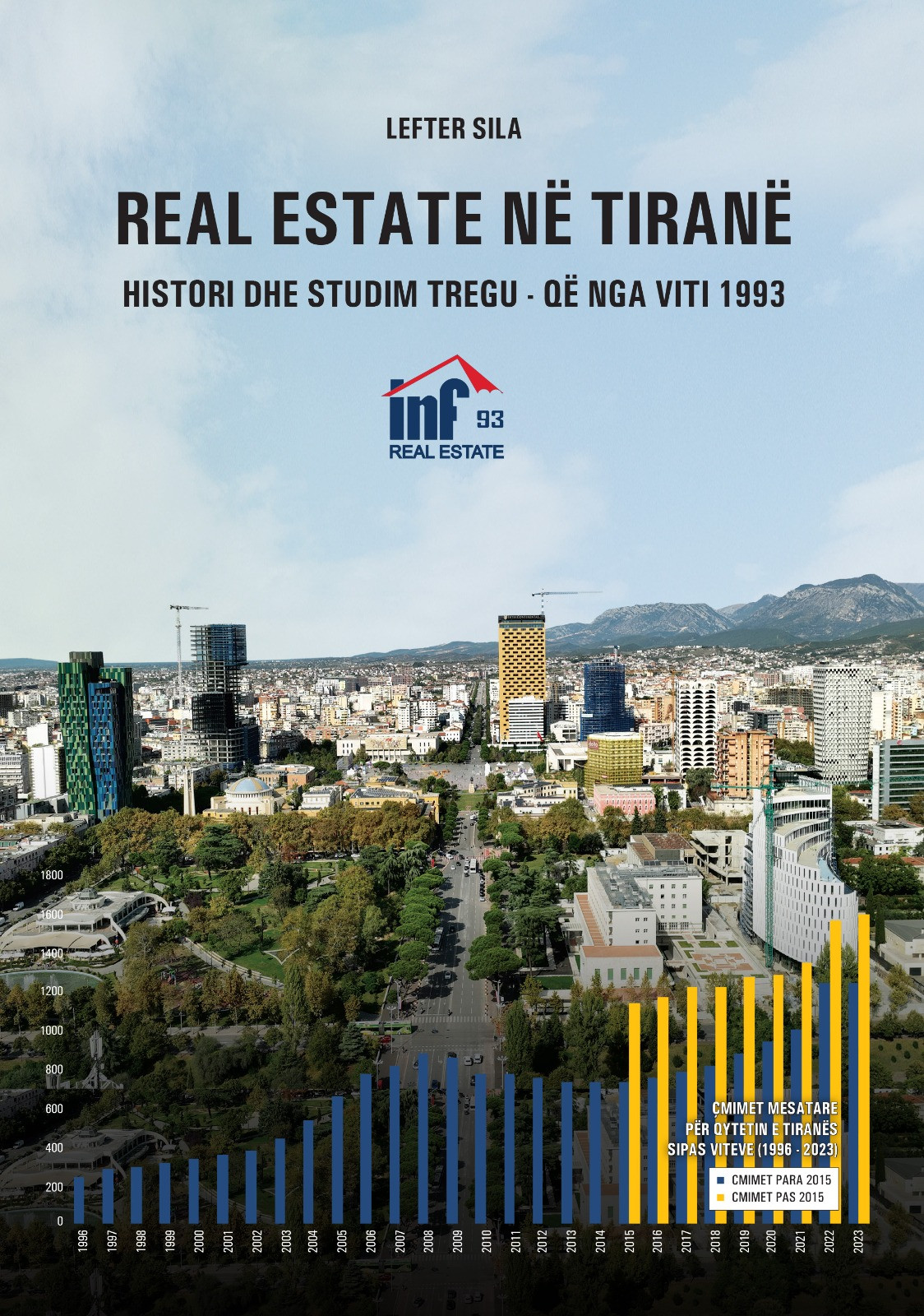 Real Estate ne Tirane